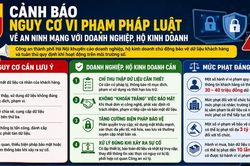 Doanh nghiệp, hộ kinh doanh đối mặt nguy cơ bị phạt nếu để lộ dữ liệu kh&aacute;ch h&agrave;ng