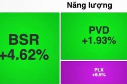 Cổ phiếu dầu kh&iacute; bứt ph&aacute; do đ&acirc;u?