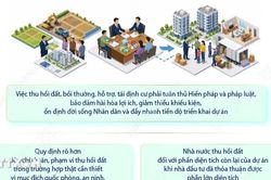 Bồi thường, hỗ trợ, tái định cư, thu hồi đất vì mục đích quốc phòng, an ninh