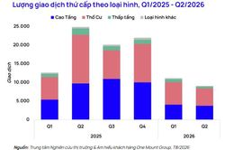 Nhu cầu bất động sản ở thực giữ vai tr&ograve; chủ đạo tr&ecirc;n thị trường chuyển nhượng