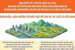 Quan điểm, định hướng sửa đổi Luật đất đai v&agrave; c&aacute;c luật c&oacute; li&ecirc;n quan