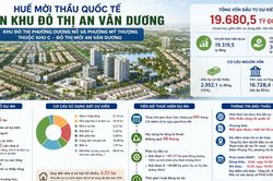 Huế mời thầu quốc tế dự án khu đô thị gần 19.700 tỷ đồng