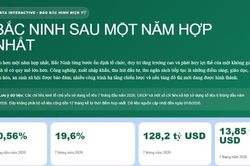 Bắc Ninh sau một năm hợp nhất