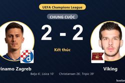 Dẫn trước hai b&agrave;n, Dinamo Zagreb chấp nhận trận h&ograve;a 2-2 trước Viking