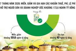Tiếp sức cho doanh nghiệp và hộ kinh doanh phát triển