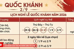 Quốc kh&aacute;nh 2/9 người lao động khối doanh nghiệp được nghỉ mấy ng&agrave;y?