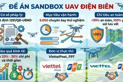 Điện Biên thử nghiệm sandbox UAV mở đường kinh tế tầm thấp
