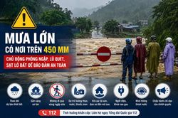 Mưa lớn Bắc Bộ, cách phòng lũ quét và sạt lở