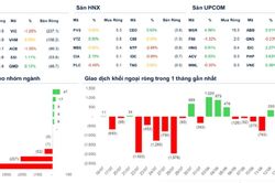 Xu hướng chứng khoán 18/8, chờ tín hiệu rõ ràng hơn từ VN-Index