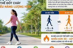 7 lợi ích của đi bộ lùi đối với sức khỏe
