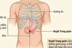 Xoa b&oacute;p bấm huyệt hỗ trợ người bệnh dạ d&agrave;y