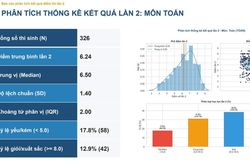 Công bố điểm thi lại tốt nghiệp của thí sinh tại Điểm thi THPT Chuyên Tuyên Quang