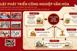 Dự thảo Luật Ph&aacute;t triển C&ocirc;ng nghiệp Văn h&oacute;a: Khi t&agrave;i sản tr&iacute; tuệ c&oacute; thể bảo đảm t&iacute;n dụng