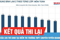 Kết quả thi lại tại THPT chuyên Tuyên Quang: Không có điểm 10 môn Toán