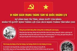 Sự lãnh đạo tài tình của Đảng: Nhân tố quyết định thắng lợi của Cách mạng Tháng Tám