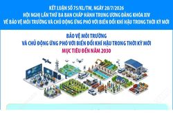 Bảo vệ môi trường và chủ động ứng phó với biến đổi khí hậu trong thời kỳ mới