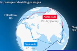 'Con đường Tơ lụa Băng' của Trung Quốc có thay thế được Hormuz và Suez?