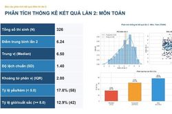 Công bố điểm thi lại tốt nghiệp Trường Trung học phổ thông Chuyên Tuyên Quang