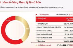 Cổ phiếu KDC xuất hiện giao dịch thỏa thuận gần 500 tỷ đồng