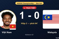 TRỰC TIẾPTrực tiếp Việt Nam vs Malaysia: Việt Nam mở tỷ số
