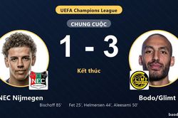 Thắng NEC Nijmegen 3-1, Bodo/Glimt đi tiếp, đội chủ nh&agrave; ch&iacute;nh thức bị loại