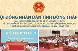 Nghị quyết số 32, 37, 39 ngày 9-7-2026 của HĐND tỉnh Đồng Tháp