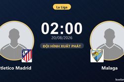 TRỰC TIẾPTrực tiếp Atletico Madrid vs Malaga: Đội h&igrave;nh xuất ph&aacute;t