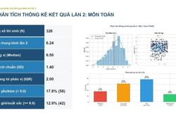 Chính thức công bố điểm thi lại Trường THPT Chuyên Tuyên Quang