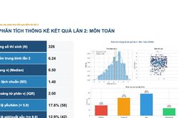 Phổ điểm của thí sinh chuyên Tuyên Quang sau thi lại: Tiêu chí cao nhất của một kỳ thi là công bằng