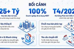 Chủ động nhận diện sớm, cảnh báo rủi do về gian lận hoá đơn