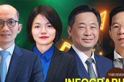 'Soi' thu nhập của CEO ở công ty chứng khoán