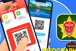 10 khoản phí được miễn, giảm cho người có VNeID mức độ 2: Phí trước bạ nhà đất, ô tô gây chú ý