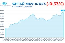 Thị trường hàng hóa: Lực bán gia tăng kéo MXV-Index đảo chiều giảm nhẹ