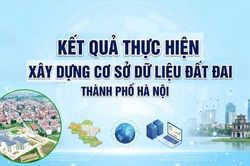 Hà Nội hoàn thiện dữ liệu đất đai