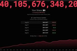 Nợ công của Mỹ vượt 40.000 tỷ USD