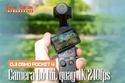 [INFOGRAPHIC] DJI Osmo Pocket 4, camera bỏ túi, quay 4K/240fps
