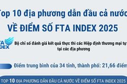 Top 10 địa phương dẫn đầu cả nước về điểm số FTA Index 2025