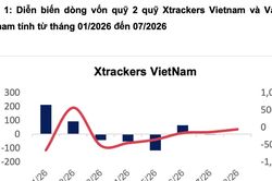 Hai ETF ngoại gần 1 tỷ USD sắp mua mới h&agrave;ng triệu cổ phiếu chứng kho&aacute;n