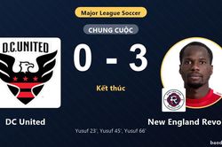Đè bẹp DC United 3-0 tại Audi Field, New England Revolution vươn lên thứ 4 MLS