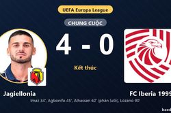 Đ&aacute;nh bại FC Iberia 1999 4-0, Jagiellonia đi tiếp, khiến đối thủ dừng bước ở Europa League