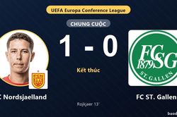 FC Nordsjaelland đi tiếp, FC ST. Gallen bị loại