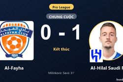 Al-Hilal Saudi FC l&ecirc;n nh&igrave;, Al-Fayha trắng tay sau v&ograve;ng hai