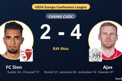 Ngược d&ograve;ng hạ FC Sion 4-2, Ajax đi tiếp, khiến đội chủ nh&agrave; bị loại
