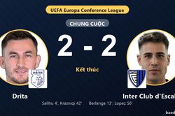 Rượt đuổi tỷ số kịch t&iacute;nh, Drita v&agrave; Inter Club d'Escaldes bất ph&acirc;n thắng bại