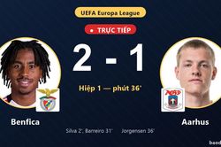 TRỰC TIẾPTrực tiếp Benfica vs Aarhus: Aarhus r&uacute;t ngắn c&aacute;ch biệt 2-1