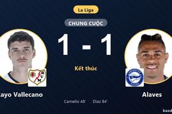 Chia điểm Alaves 1-1, Rayo Vallecano lỡ cơ hội bứt ph&aacute; tại La Liga