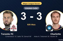 Thoát thua Charlotte 3-3, Toronto FC níu hy vọng trong ngày đối thủ chính thức đi tiếp