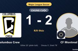 Hạ Columbus Crew 2-1, CF Montreal thắp hy vọng bám đuổi tại MLS