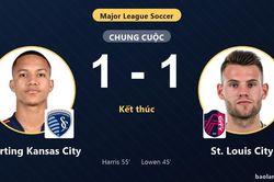 Chia điểm Sporting Kansas City, St. Louis City gi&agrave;nh v&eacute; v&agrave;o v&ograve;ng 1/16