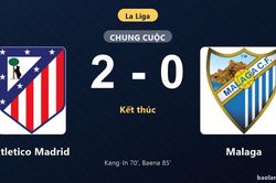 Thống kê trận đấu Atletico Madrid 2-0 Malaga: A. Baena tỏa sáng, Atletico Madrid giành trọn 3 điểm